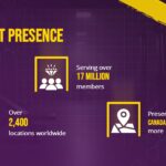 planet fitness stats
