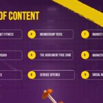 planet fitness table of contents