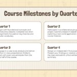 2025 course milestones by quarter