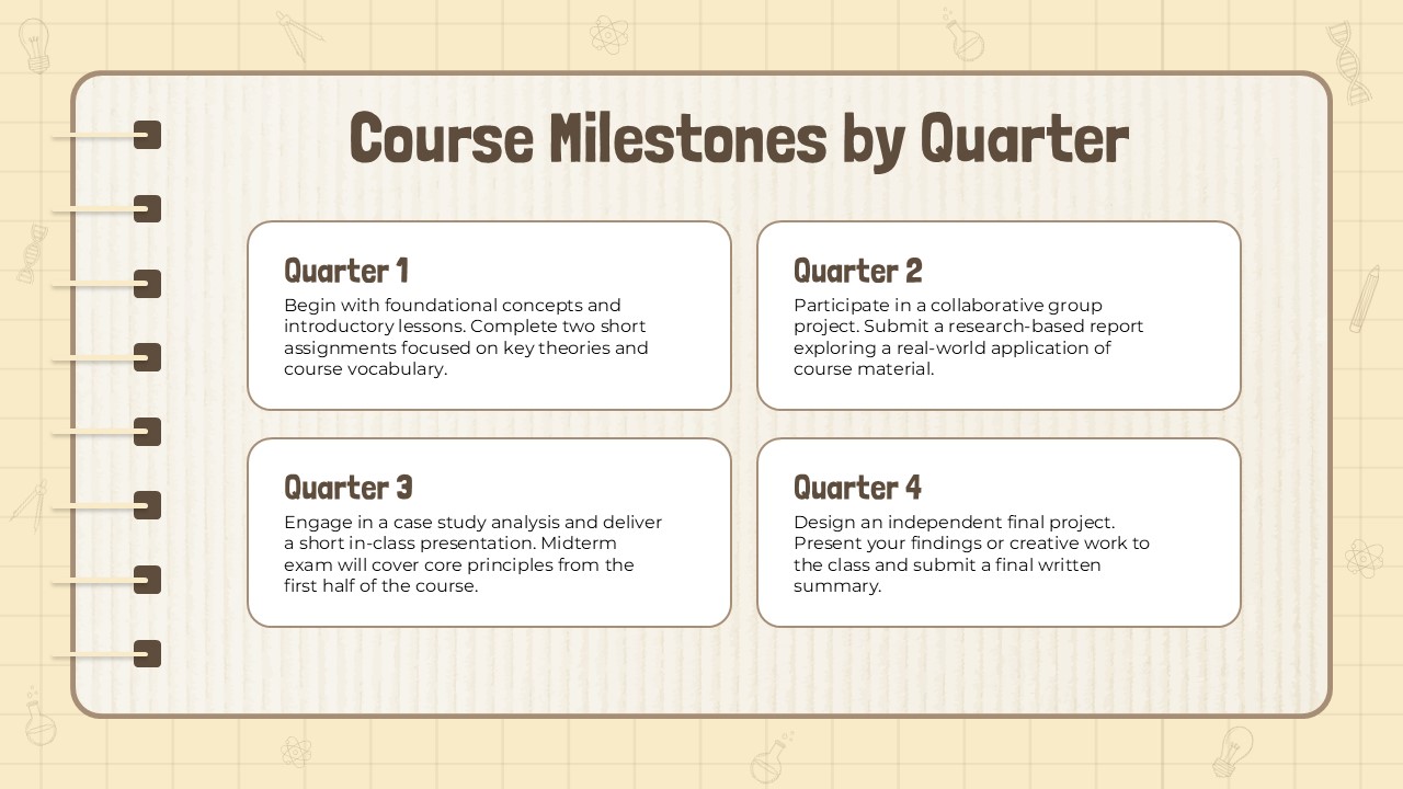2025 course milestones by quarter