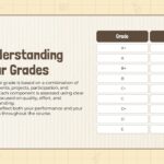 understanding your grades evaluation