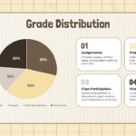 2025 grades distribution