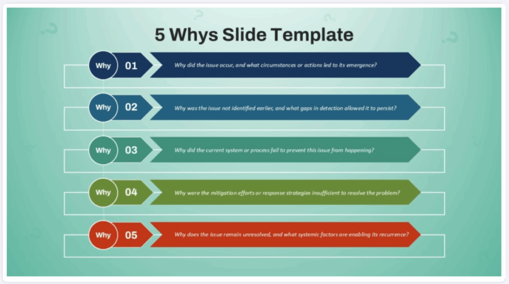 5 whys template 