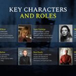 Conjuring Movie Characters