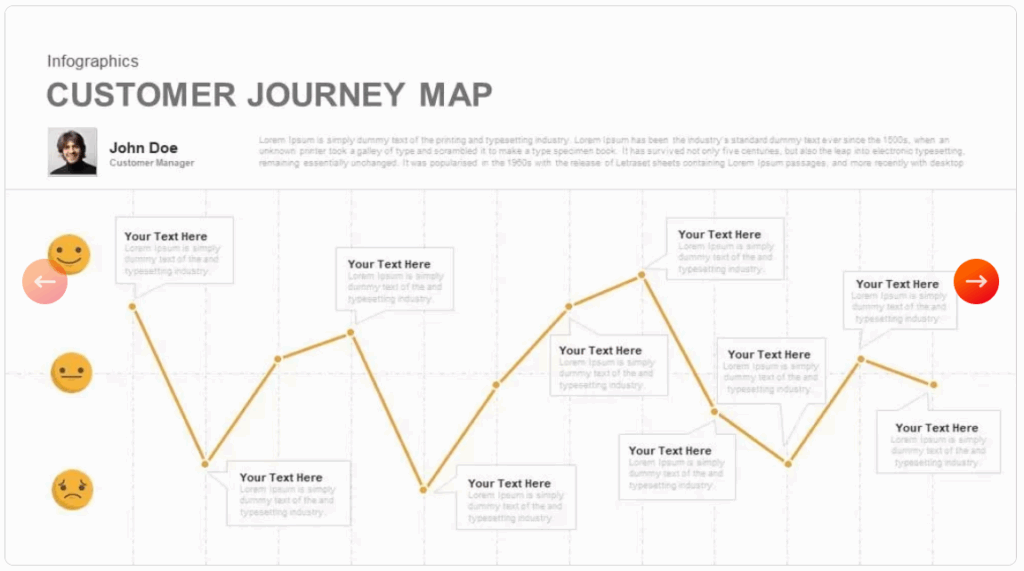 Customer journey map line chart