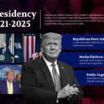 Donald Trump Life Timeline