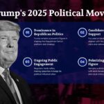 Donald Trump Political Moves