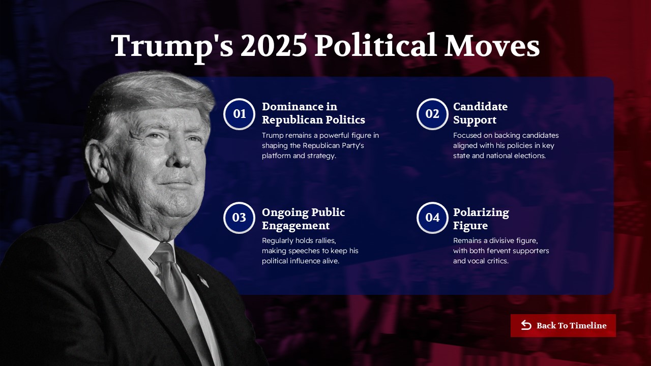 Donald Trump Political Moves