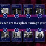 Donald Trump Presidency Timeline