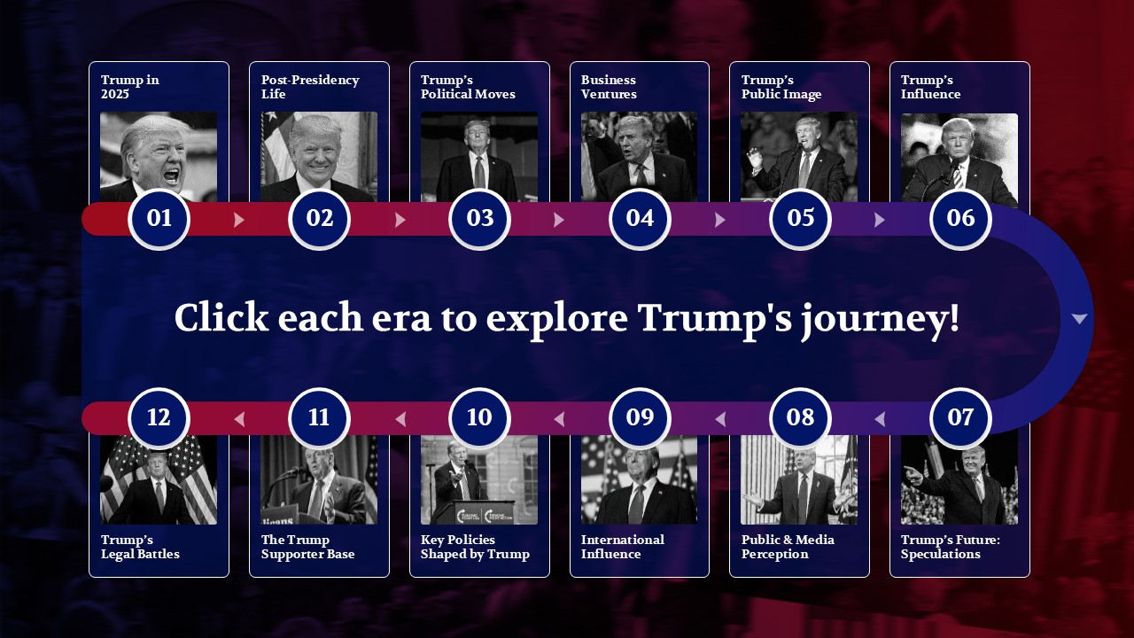 Donald Trump Presidency Timeline