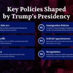 Trump Presidency Key Policies