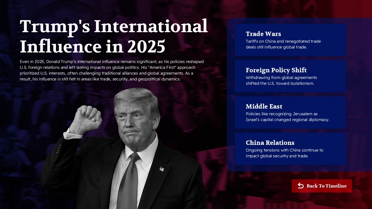 Trump's International Influence 2025