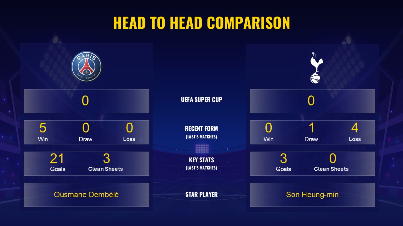 UEFA Super Cup Finals