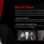 Vladimir Putin Power