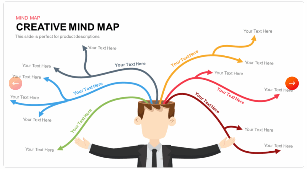 mind map template slidebazaar