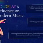 coldplay influence