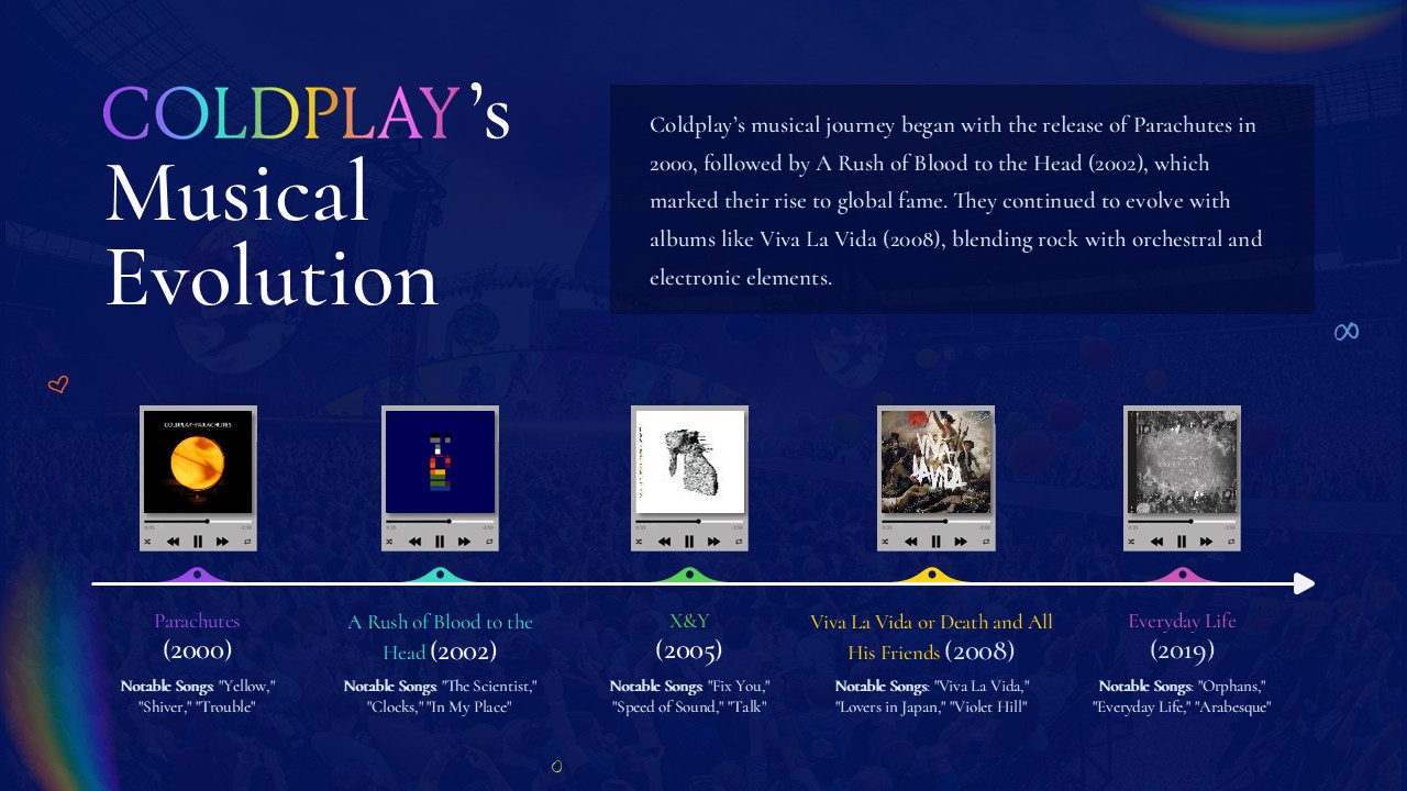 coldplay music evolutin