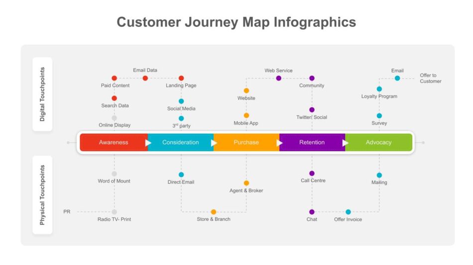 customer journey map template by SlideKit