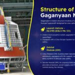 gaganyaan mission template