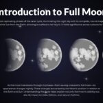 introduction to full moon