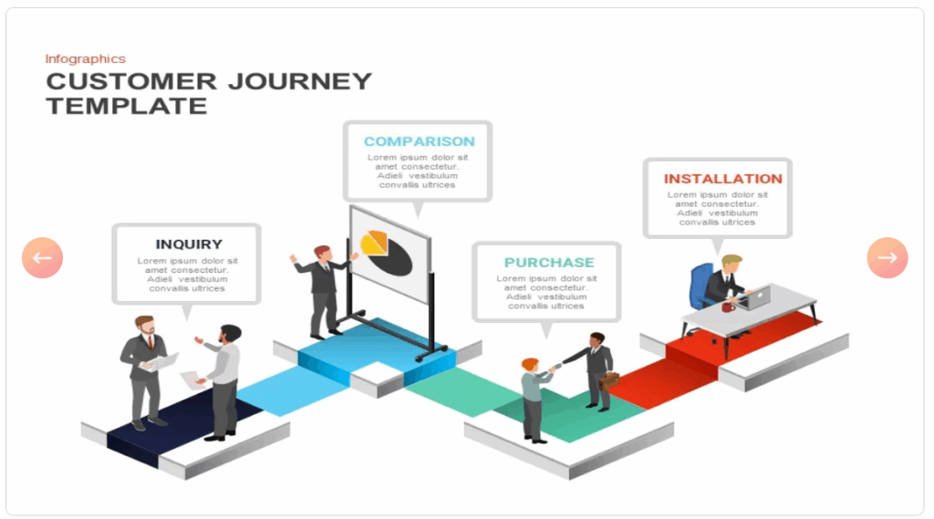 simple customer journey map bazaar