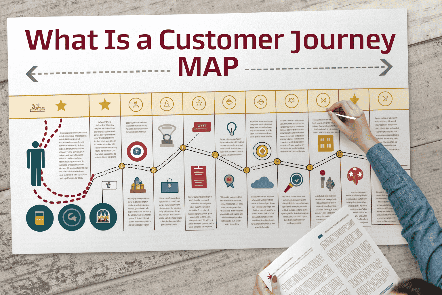 what is customer journey map