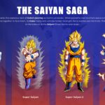 Dragon Ball Z - The Saiyan Saga
