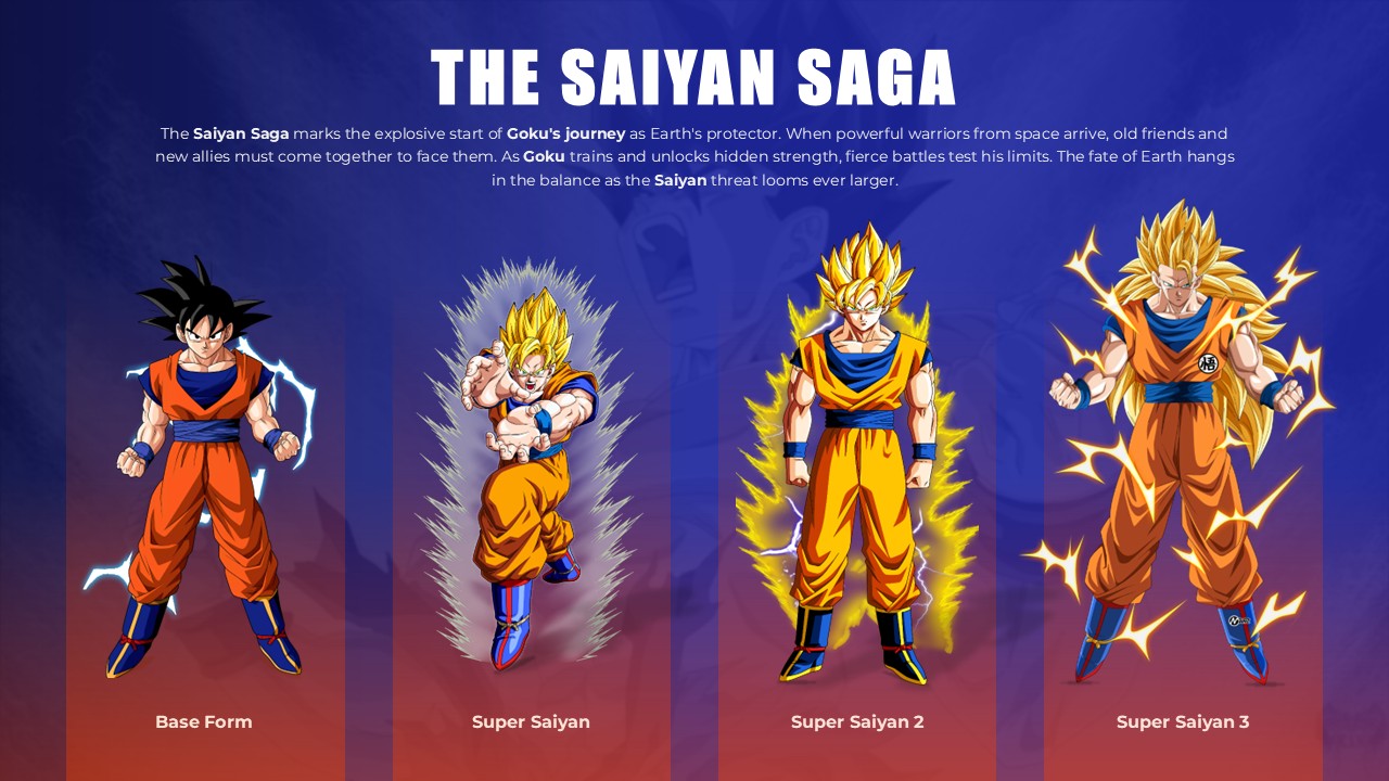 Dragon Ball Z - The Saiyan Saga