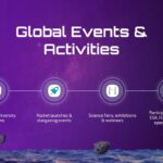 World Space Week - Events and Activities