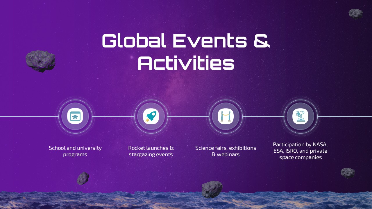 World Space Week - Events and Activities