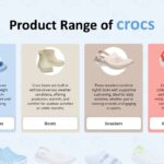 crocs price range