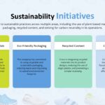 crocs sustainability