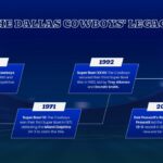 dallas cowboys legacy