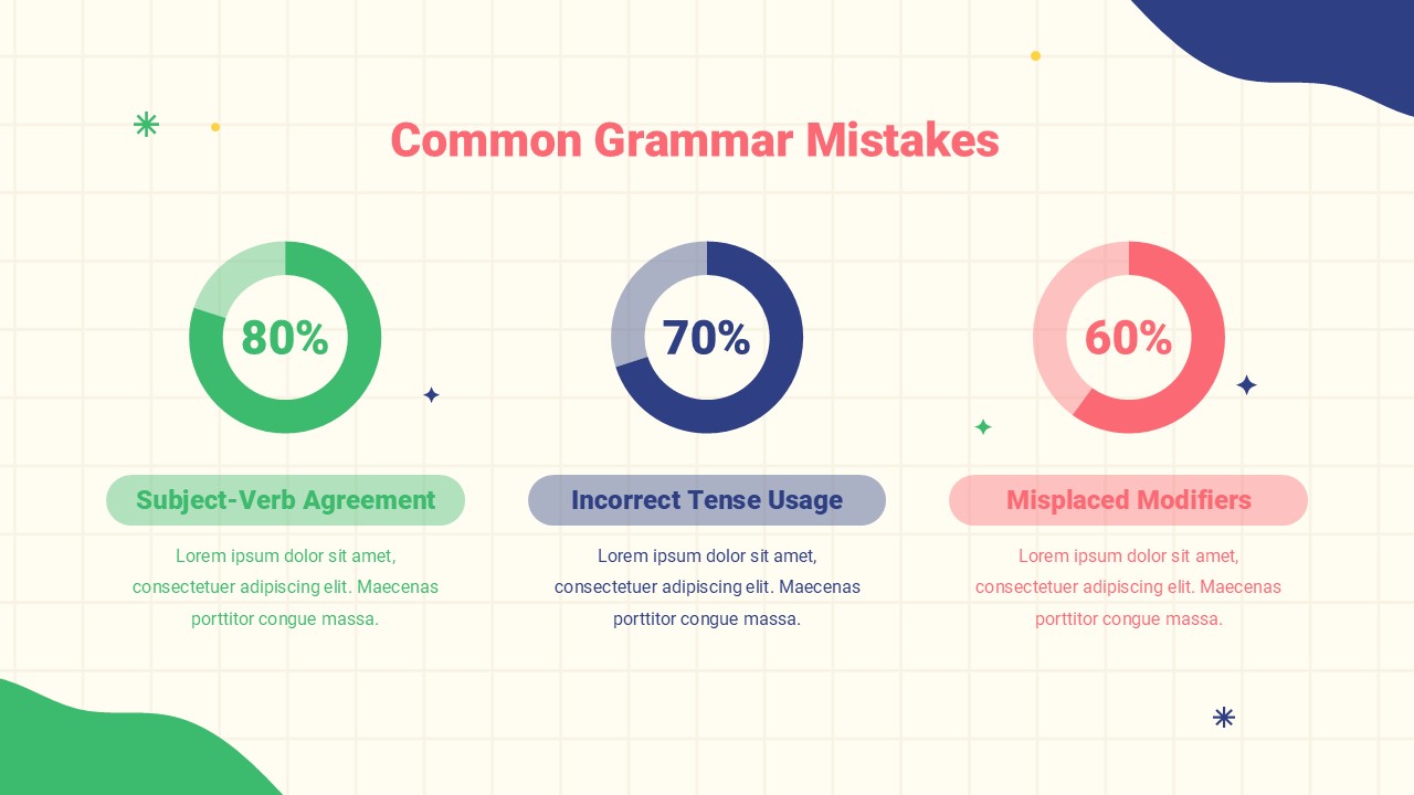 english grammar common grammar mistakes