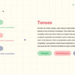 english grammar senteces