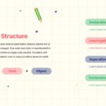 english grammar sentence structures