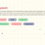 parts of speech