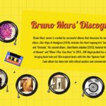 Bruno Mars Discography