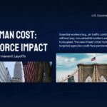 the human cost - workforce impact