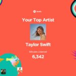 2025 Spotify famous artist