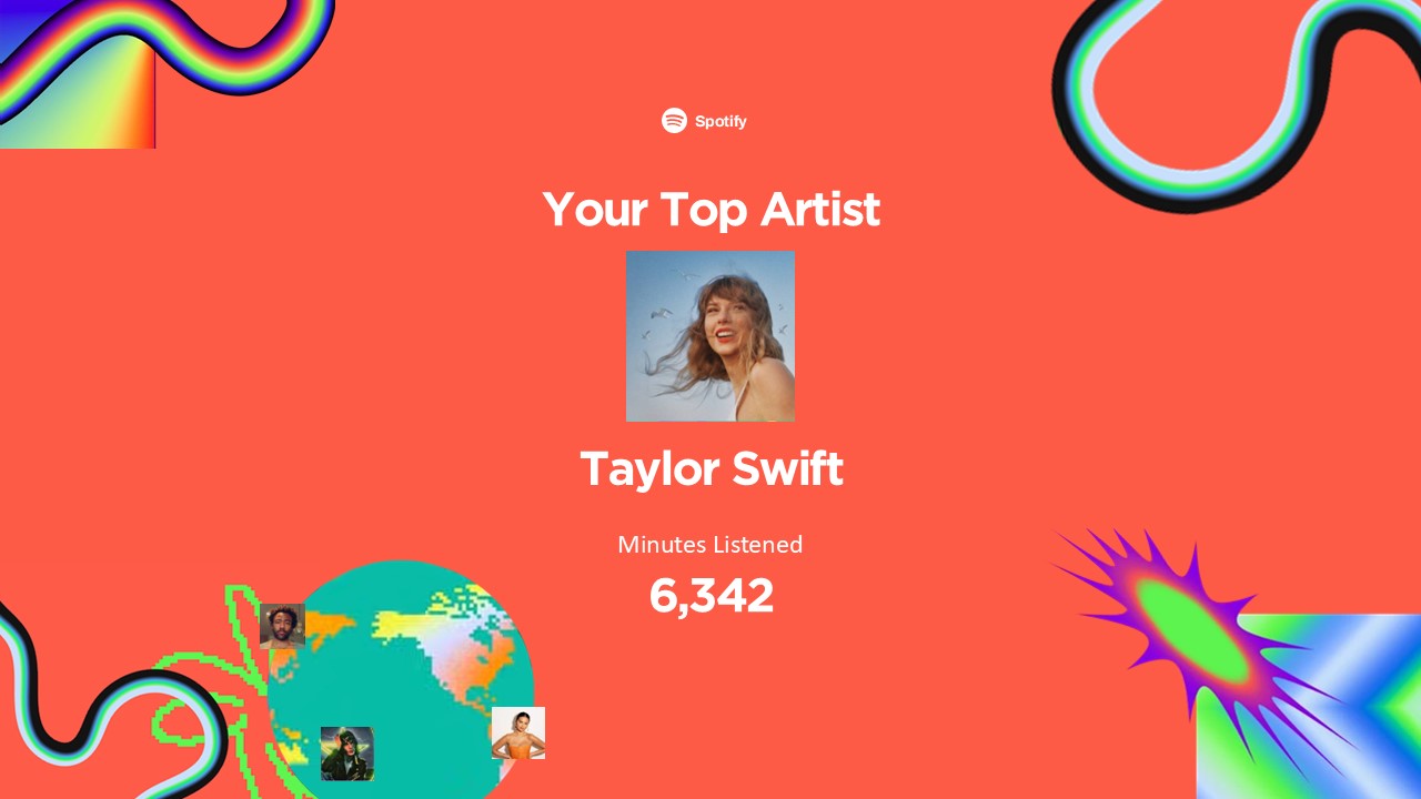 2025 Spotify famous artist