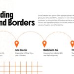 restaurant timeline template