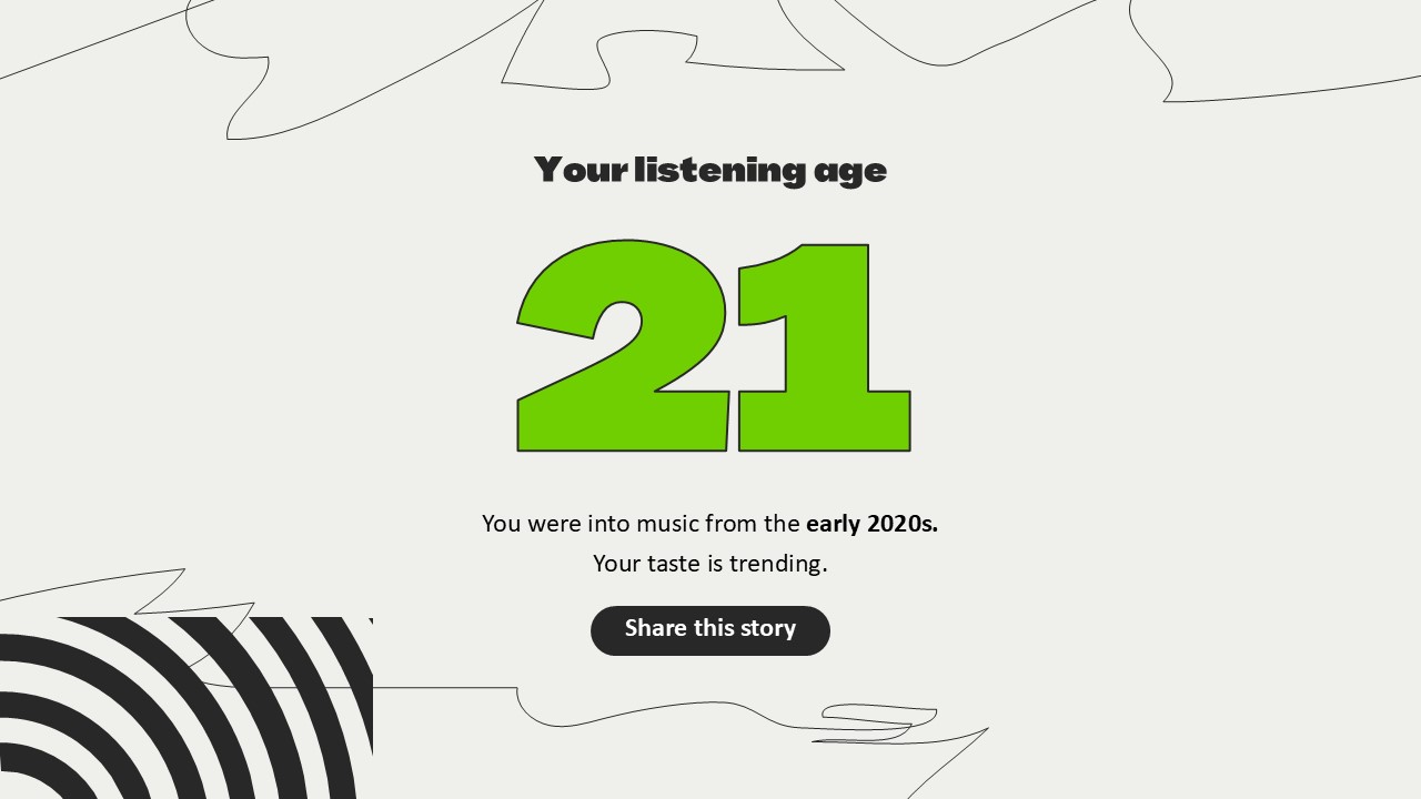 Spotify wrapped 2025 profile