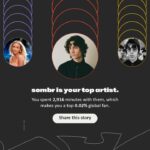 Spotify wrapped 2025 top artists