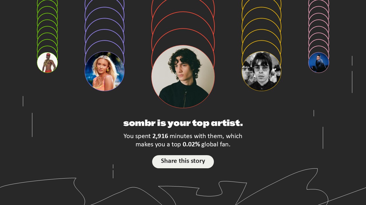 Spotify wrapped 2025 top artists