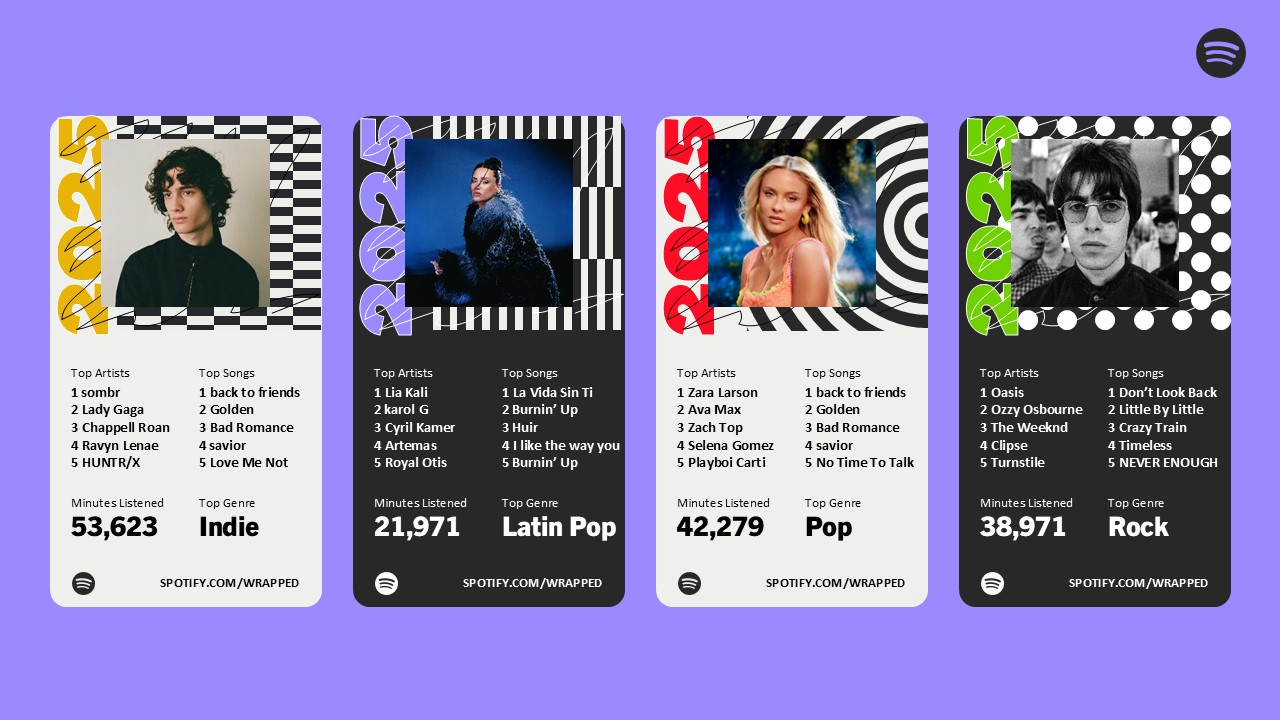 Spotify wrapped 2025 top tracks