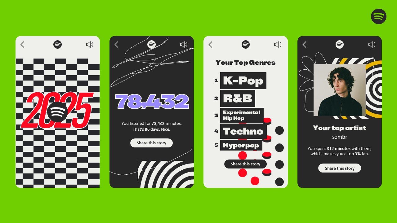 Spotify wrapped for 2025