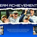 New York Yankees Achievements