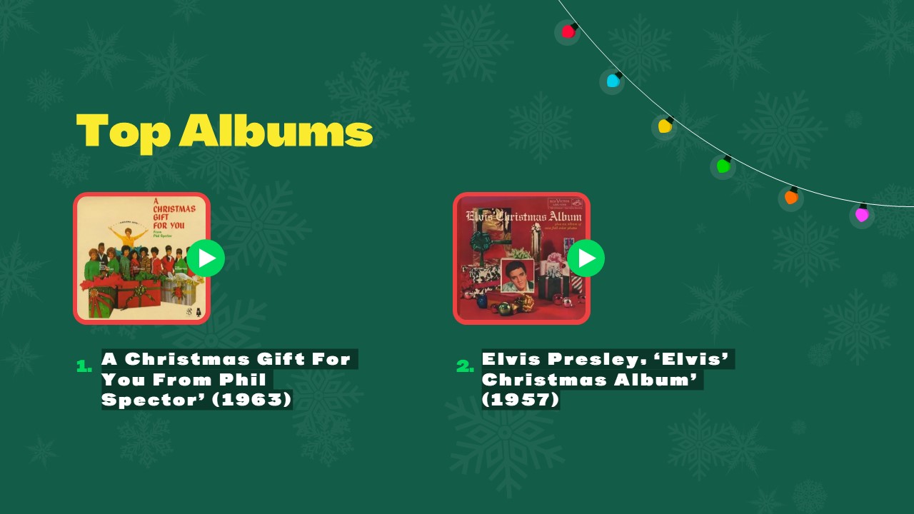 christmas top music albums