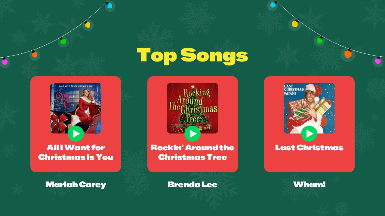 christmas top songs